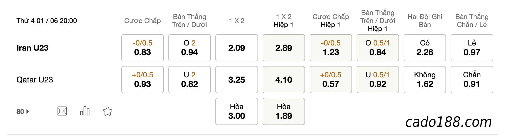 Soi kèo U23 Iran vs U23 Qatar, 20h ngày 1/6, U23 Châu Á