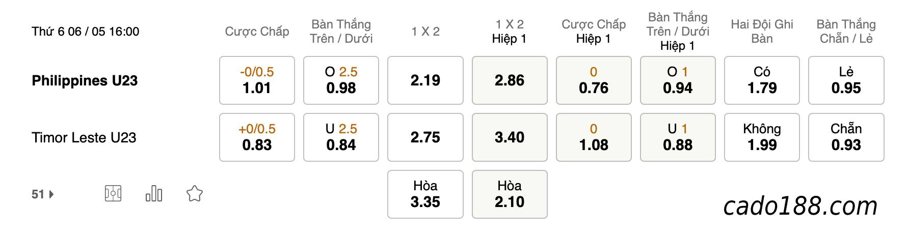 Soi kèo U23 Philippines vs U23 Đông Timor, 16h ngày 6/5