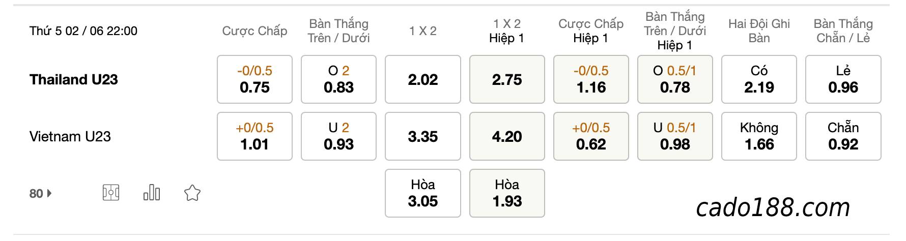 Soi kèo U23 Thái Lan vs U23 Việt Nam, 22h ngày 02/06