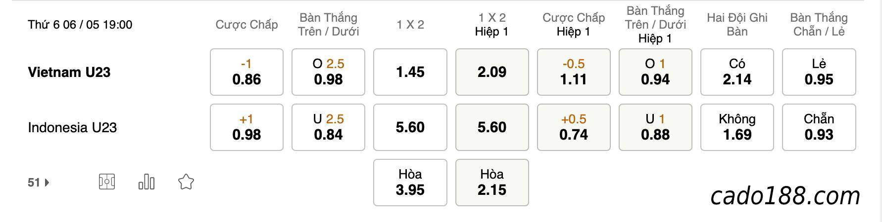  Soi kèo U23 Việt Nam vs U23 Indonesia, 19h ngày 06/05
