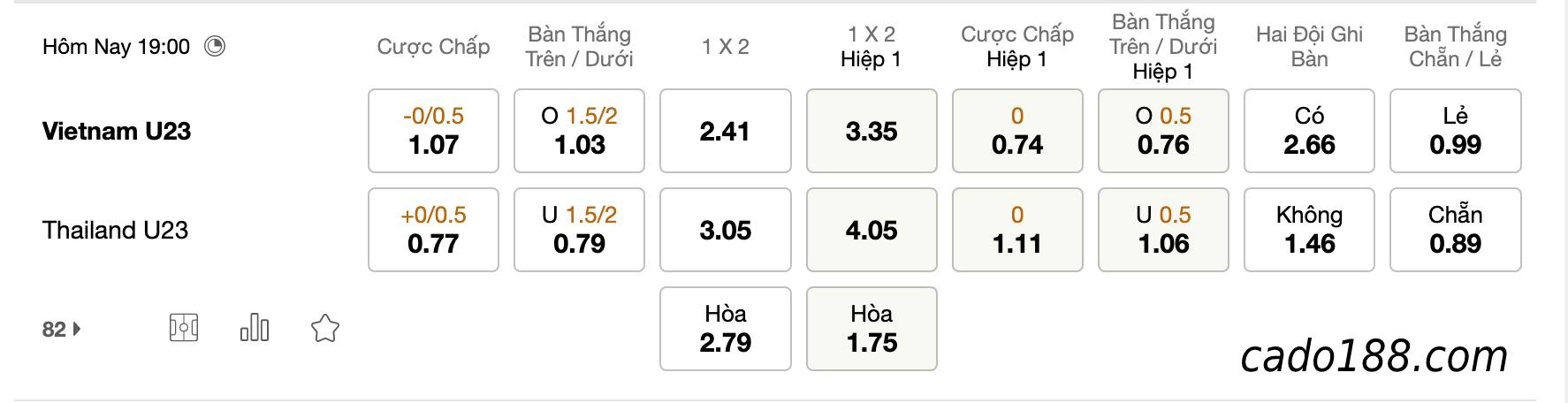 Soi kèo U23 Việt Nam vs U23 Thái Lan, 19h ngày 22/05