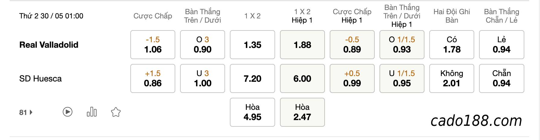 Soi kèo Valladolid vs Huesca, 1h ngày 30/05, La Liga 2
