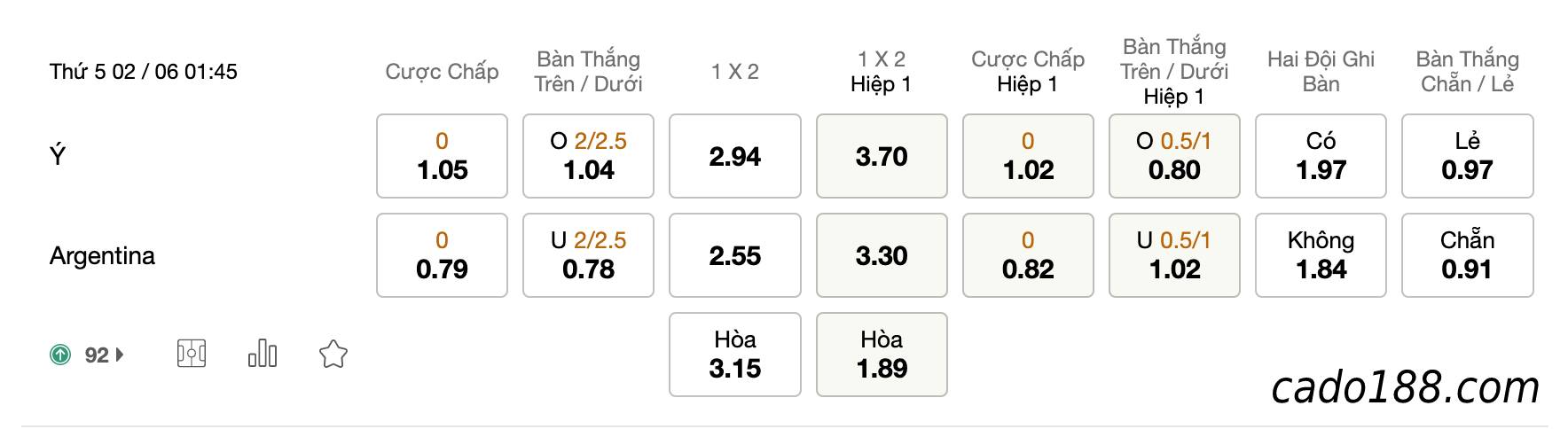 Soi kèo Ý vs Argentina, 1h45 ngày 02/06, Finalissima