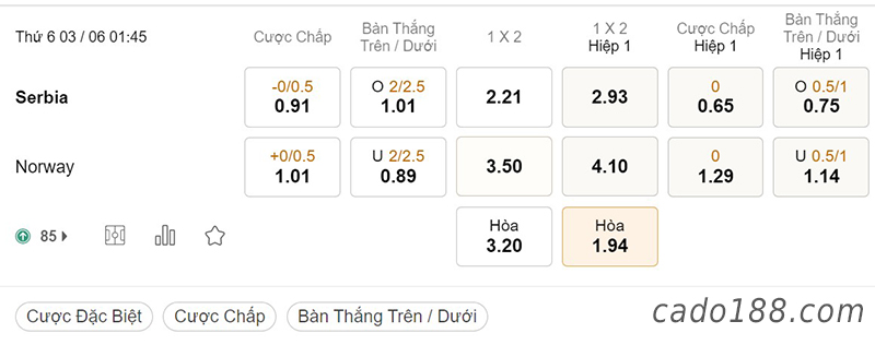 Soi kèo xiên 03/6 Serbia vs Na Uy, 01h45, Nations League