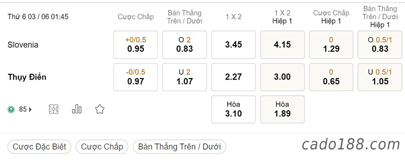 Slovenia vs Thụy Điển, 01h45, Nations League