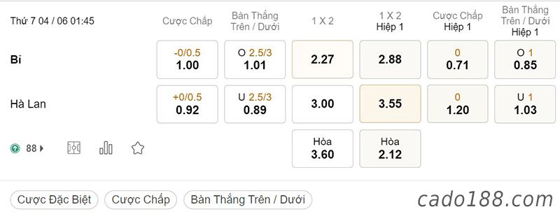 Soi kèo xiên ngày 04/6, Bỉ vs Hà Lan, 01h45, Nations League