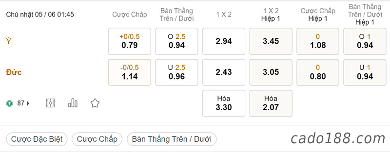 Soi kèo xiên ngày 05/6, Ý vs Đức, 01h45, Nations League