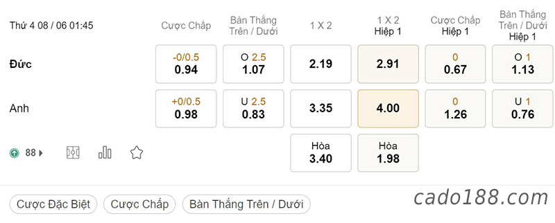 Soi kèo xiên ngày 08/6, Đức vs Anh, 01h45, Nations League