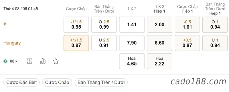 Ý vs Hungary, 01h45, Nations League