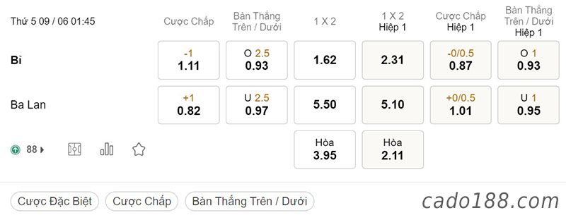 Soi kèo xiên ngày 09/6, Bỉ vs Ba Lan, 01h45, Nations League