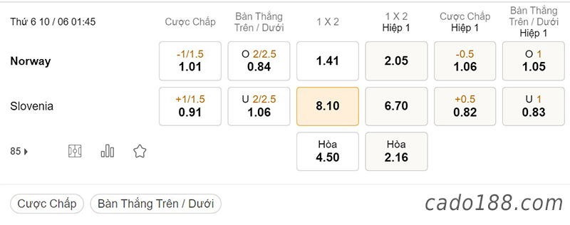 Soi kèo xiên ngày 10/6, Na Uy vs Slovenia, 01h45, Nations League