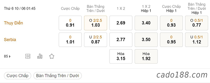 Thụy Điển vs Serbia, 01h45, Nations League
