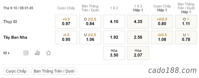 Soi kèo xiên ngày 10/6, Thụy Sĩ vs Tây Ban Nha, 01h45, Nations League