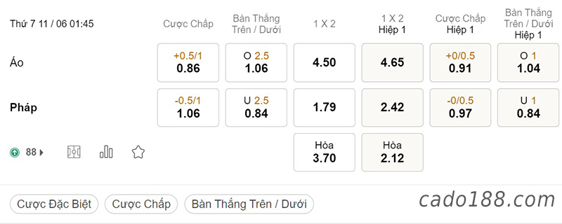 Soi kèo xiên ngày 11/6, Áo vs Pháp, 01h45, Nations League