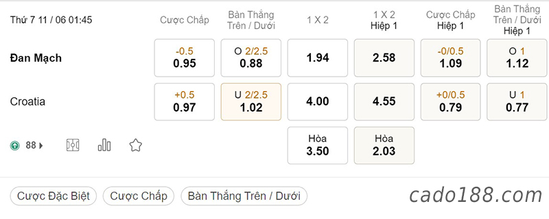Đan Mạch vs Croatia, 01h45, Nations League