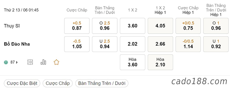 Soi kèo xiên ngày 13/6, Thụy Sĩ vs Bồ Đào Nha, 01h45, Nations League