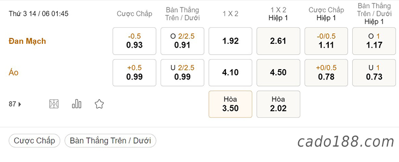 Đan Mạch vs Áo, 01h45, Nations League