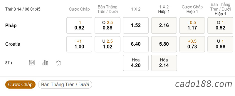 Soi kèo xiên ngày 14/6, Pháp vs Croatia, 01h45, Nations League