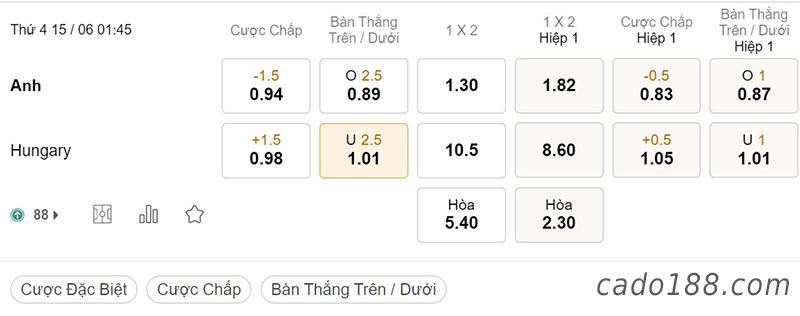 Soi kèo xiên ngày 15/6, Anh vs Hungary, 01h45, Nations League