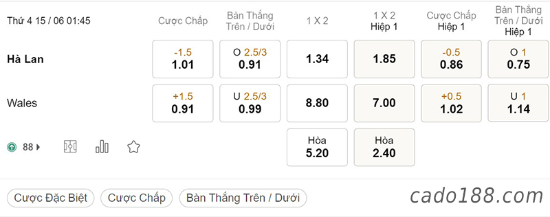 Soi kèo xiên ngày 15/6, Hà Lan vs Wales, 01h45, Nations League