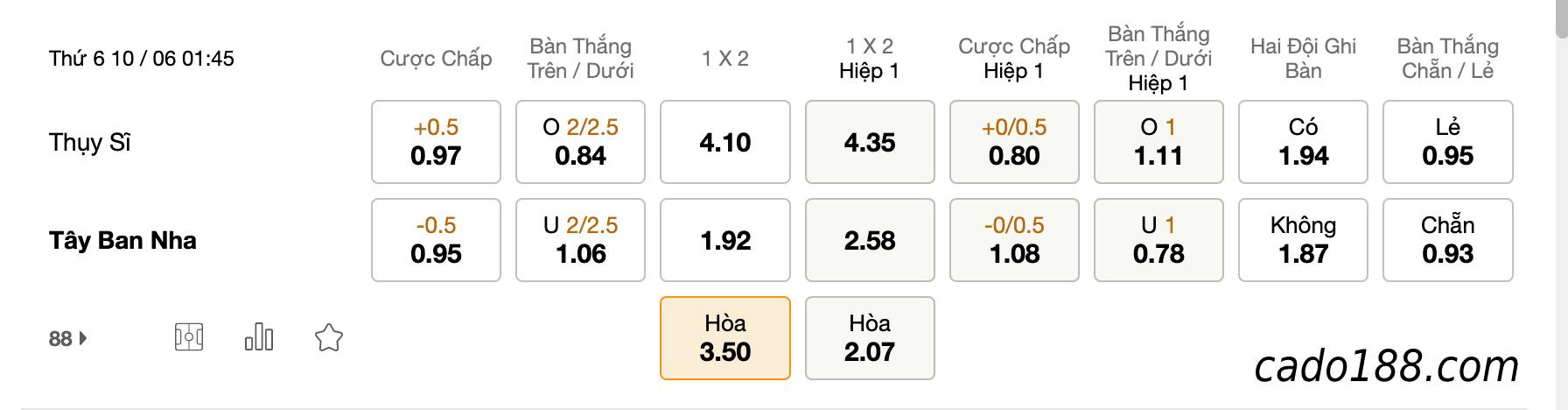 Soi kèo Thụy Sĩ vs Tây Ban Nha, 1h45 ngày 10/06/2022