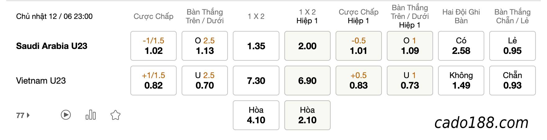Soi kèo U23 Saudi Arabia vs U23 Việt Nam, 23h ngày 12/6 