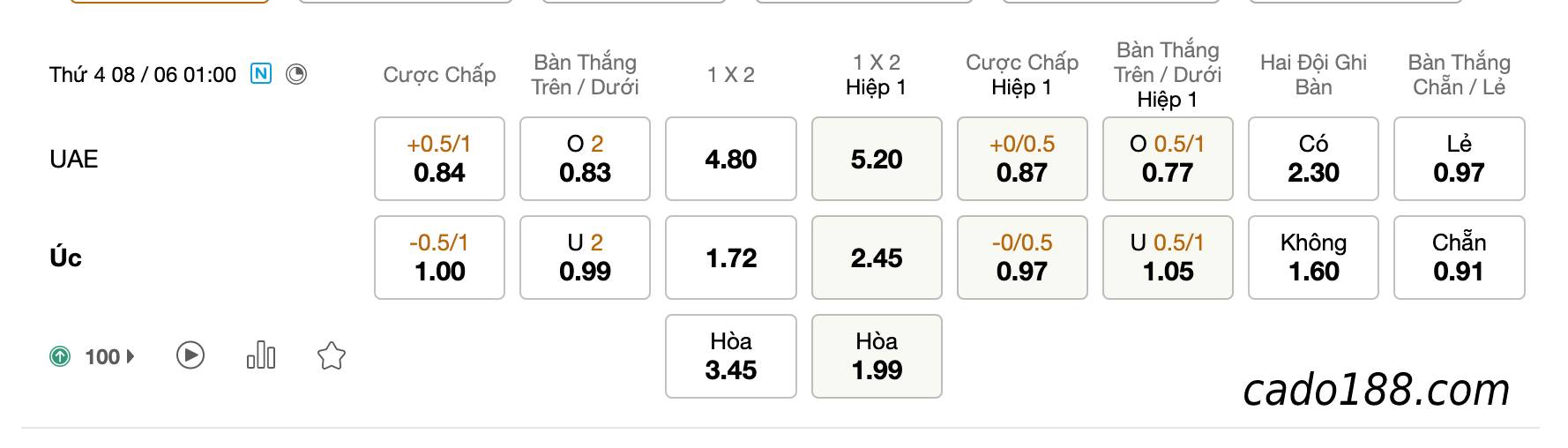 Soi kèo UAE vs Úc, 1h00 ngày 8/6, VL World Cup 2022