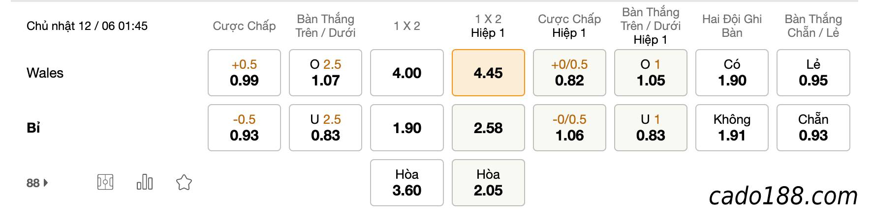 Soi kèo Wales vs Bỉ, 1h45 ngày 12/06, Nations League