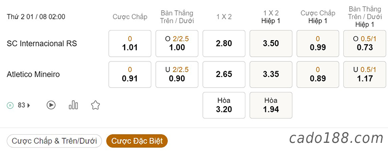 Internacional vs Atletico Mineiro, 02h00, Serie A Brazil