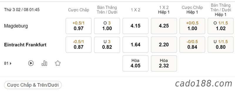 Magdeburg vs Frankfurt, 01h45, Cúp Quốc Gia Đức