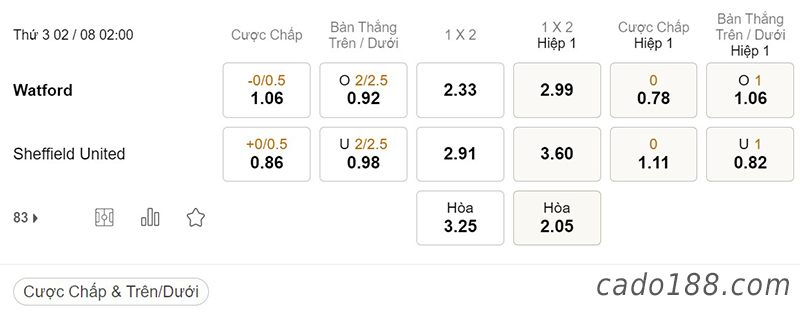 Soi kèo xiên ngày 02/8, Watford vs Sheffield United, 02h00, Championship