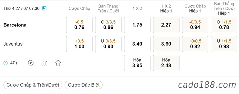 Soi kèo xiên ngày 27/7, Barcelona vs Juventus, 07h30, giao hữu CLB
