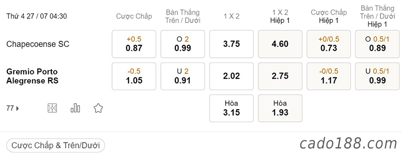 Chapecoense vs Gremio, 04h30, Serie B Brazil
