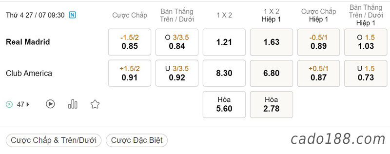 Real Madrid vs Club America, 09h30, giao hữu CLB