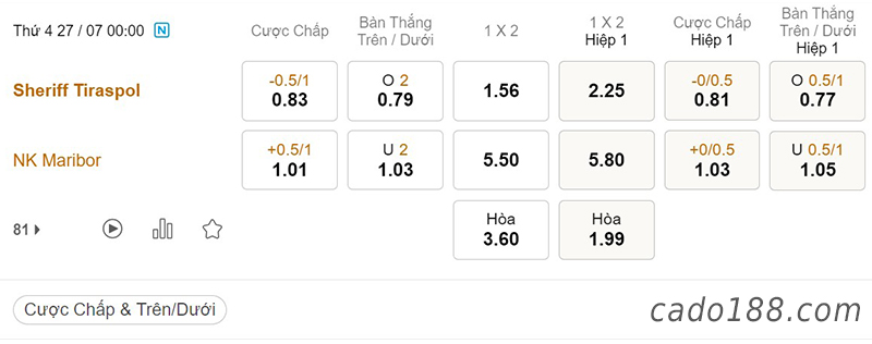 Soi kèo xiên ngày 27/7, Sheriff vs Maribor, 00h00, Champions League