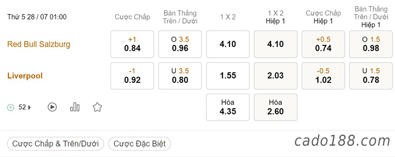 RB Salzburg vs Liverpool, 01h00, Giao hữu CLB