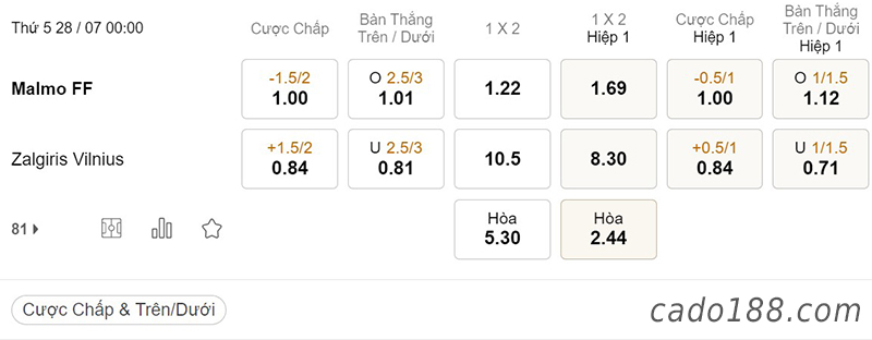 Soi kèo xiên ngày 28/7, Malmo vs Zalgiris vs Vilnius