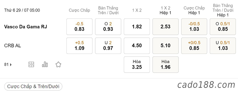 Soi kèo xiên ngày 29/7/2022, Young Boys vs Liepaja