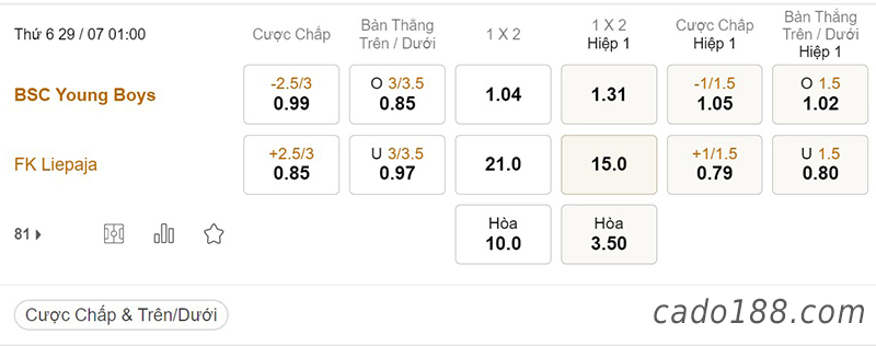 Soi kèo xiên ngày 29/7, Young Boys vs Liepaja, 01h00, Conference League