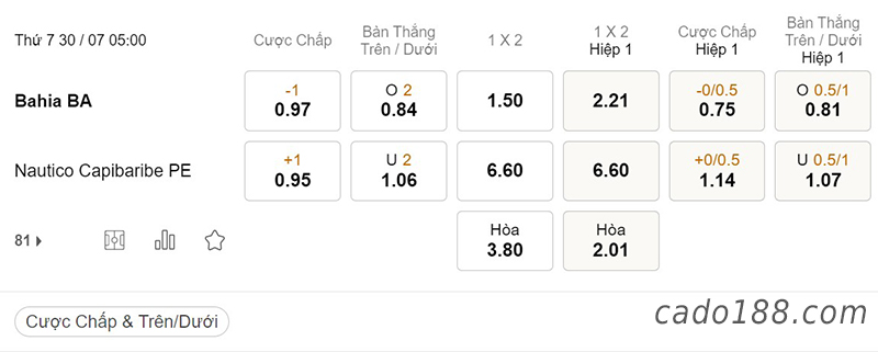 Soi kèo xiên ngày 30/7, Bahia vs Nautico, 05h00, Serie B Brazil
