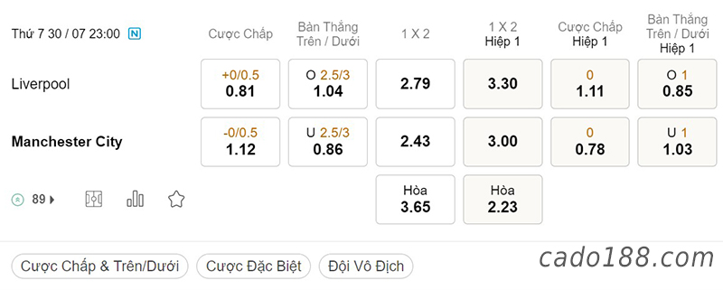 Soi kèo xiên ngày 30/7, Liverpool vs Man City, 23h00, Community Shield