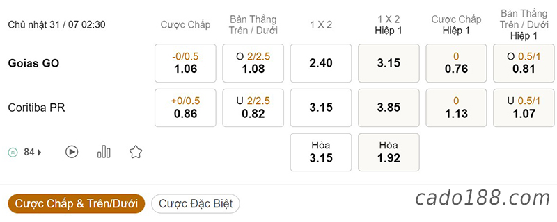 Goias vs Coritiba, 02h30, Serie A Brazil