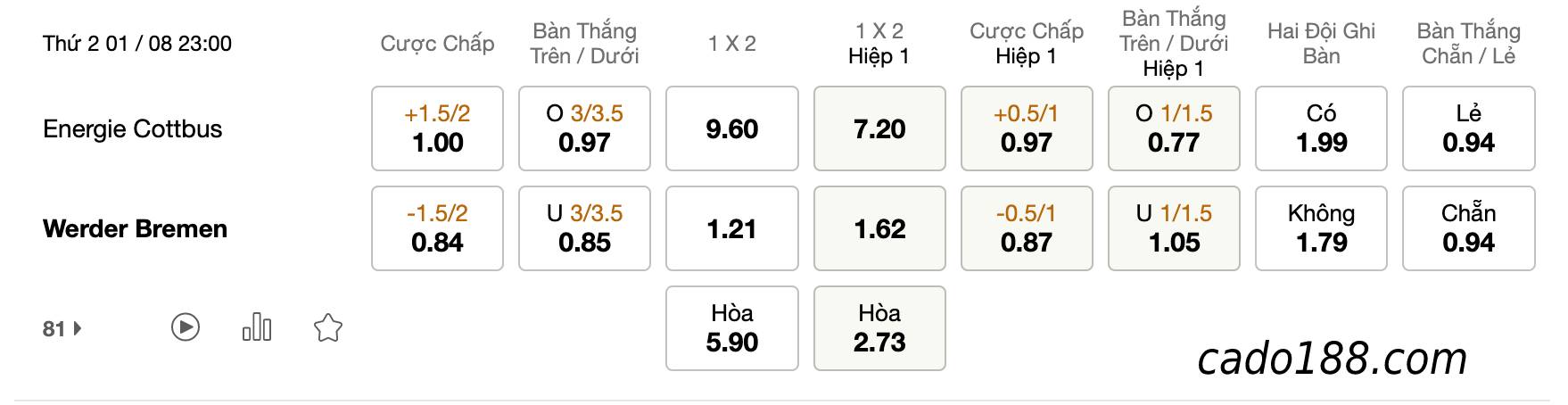 Soi kèo Energie Cottbus vs Werder Bremen, 23h ngày 1/8,