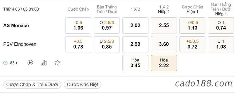 Monaco vs PSV Eindhoven, 01h00, Champions League