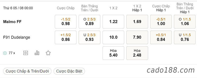 Soi kèo xiên ngày 05/8, Malmo vs Dudelange, 00h00, Europa League