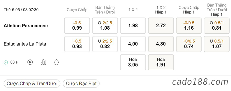 Paranaense vs Estudiantes, 07h30, Copa Libertadores