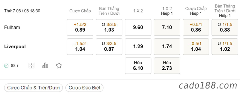 Soi kèo xiên ngày 06/8, Fulham vs Liverpool, 18h30, Ngoại hạng Anh