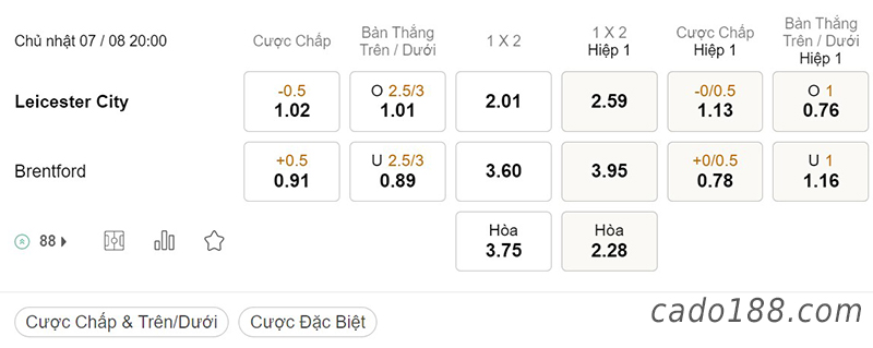 Leicester City vs Brentford, 20h00, Ngoại hạng Anh
