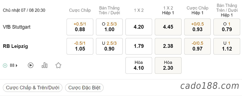 Soi kèo xiên ngày 07/8, Stuttgart vs RB Leipzig, 20h00, Bundesliga