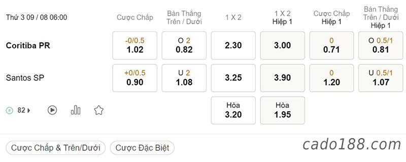 Soi kèo xiên ngày 09/8, Coritiba vs Santos, 06h00, Serie A Brazil